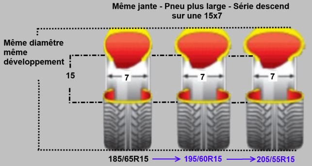 PNEU TABLE EQUIVALENCE TAILLE CONVERSION pneu-table-equivalence-taille-conversion